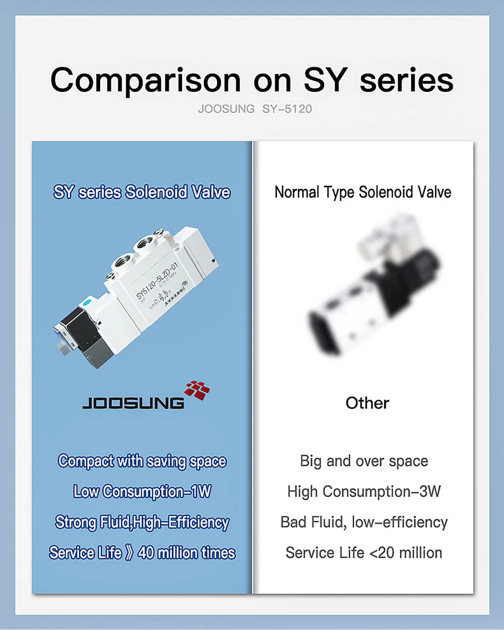 pneumatic solenoid valve 2 way 24 dc5 pneumatic solenoid valve 2 way 24 dc5