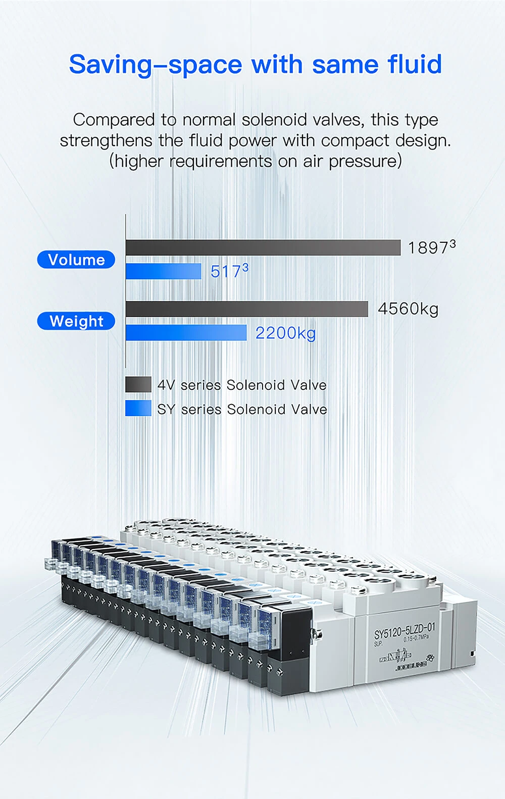 air flow control pneumatic solenoid valve3 air flow control pneumatic solenoid valve3